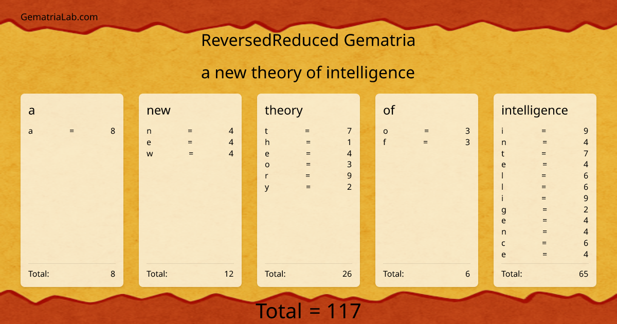 a new theory of intelligence in reversedReduced Gematria